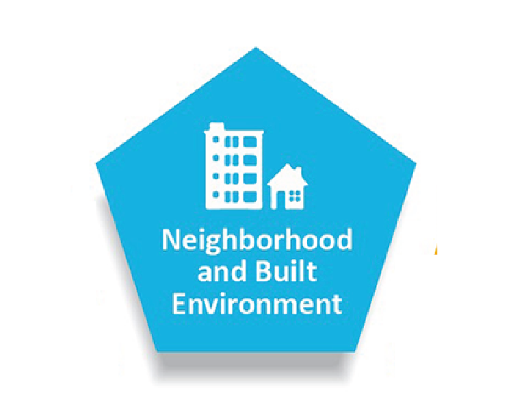 What are the Social Determinants of Health: Neighborhood and Built Environment